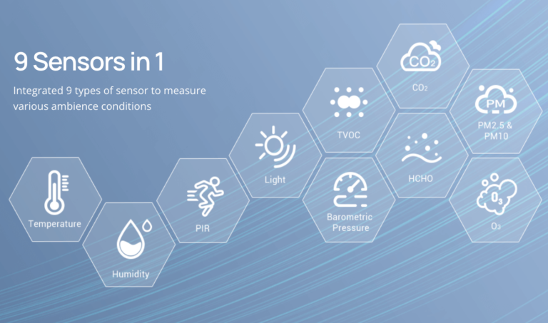 Ambience Monitoring Sensor AM300 Series