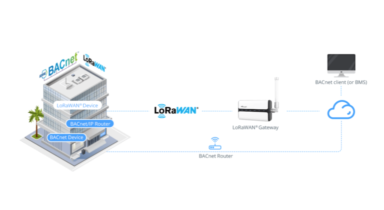 Milesight Gateway semi-industrial LoRaWAN®