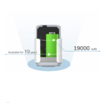 Carbon Dioxide Sensor EM500-CO2
