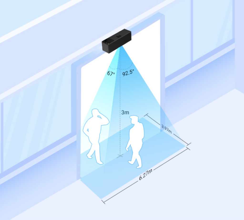 3D ToF People Counting Sensor