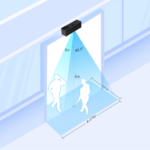 3D ToF People Counting Sensor
