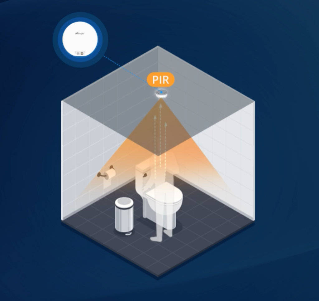 Bathroom Occupancy Sensor